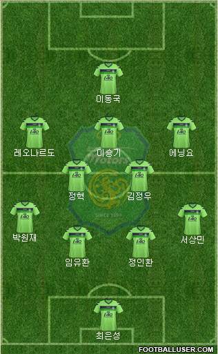 Jeonbuk Hyundai Motors Formation 2013