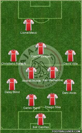 AFC Ajax Formation 2013