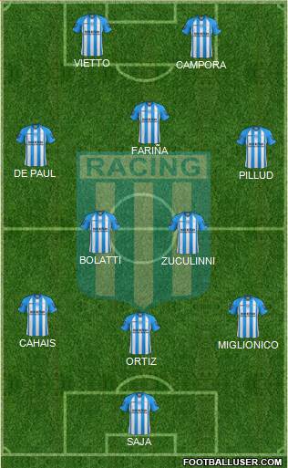 Racing Club Formation 2013