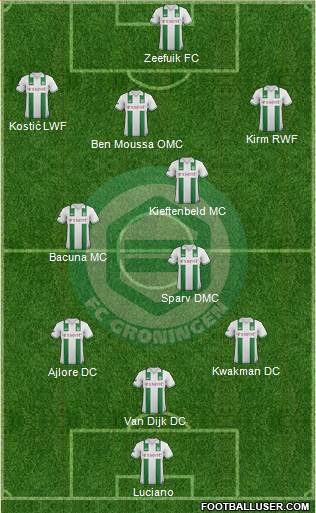 FC Groningen Formation 2013