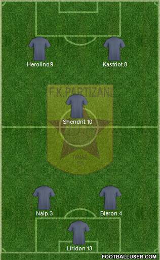 KF Partizani Tiranë Formation 2013