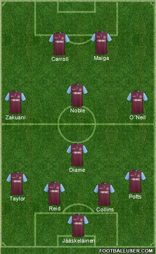 West Ham United Formation 2013