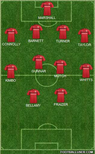 Cardiff City Formation 2013