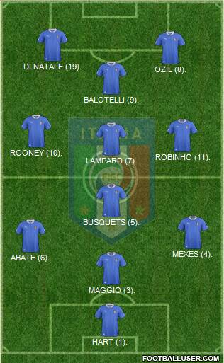 Italy Formation 2013