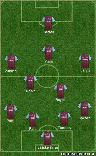 West Ham United Formation 2013