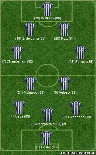 West Bromwich Albion Formation 2013