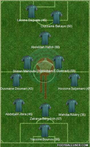 Morocco Formation 2013