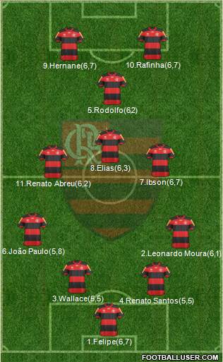 CR Flamengo Formation 2013