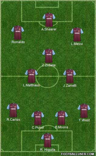 West Ham United Formation 2013