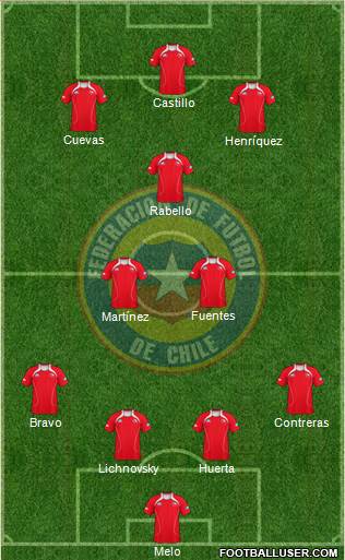 Chile Formation 2013