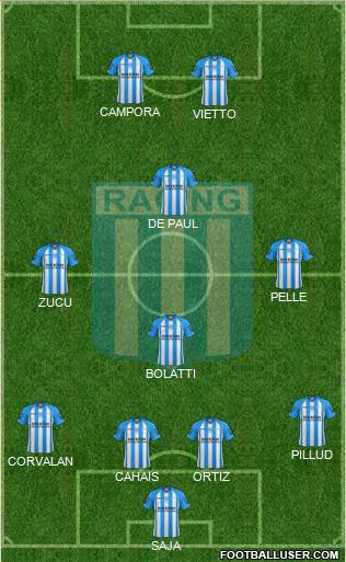 Racing Club Formation 2013