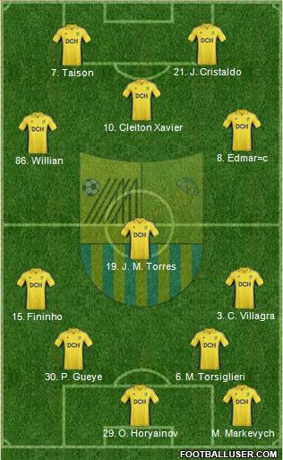 Metalist Kharkiv Formation 2013