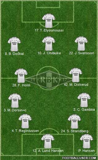 Rosenborg BK Formation 2013