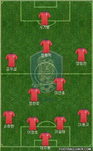 South Korea Formation 2013