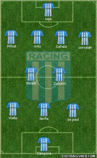 Racing Club Formation 2013