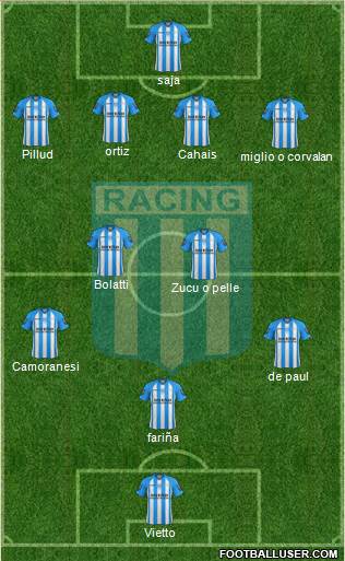 Racing Club Formation 2013