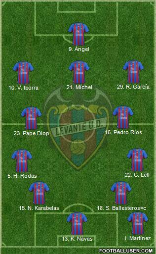 Levante U.D., S.A.D. Formation 2013