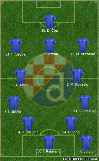 NK Dinamo Formation 2013