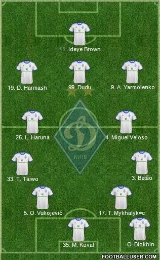 Dinamo Kiev Formation 2013