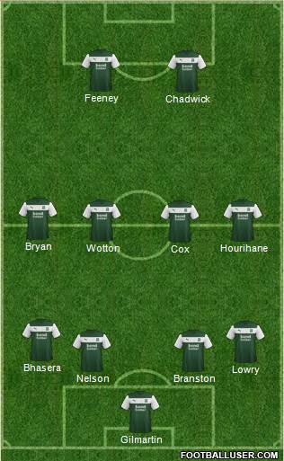 Plymouth Argyle Formation 2013