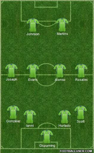 Seattle Sounders FC Formation 2013