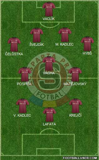 Sparta Prague Formation 2013