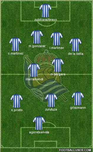 Real Sociedad S.A.D. Formation 2013