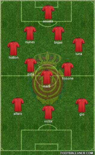 R.C.D. Mallorca S.A.D. Formation 2013