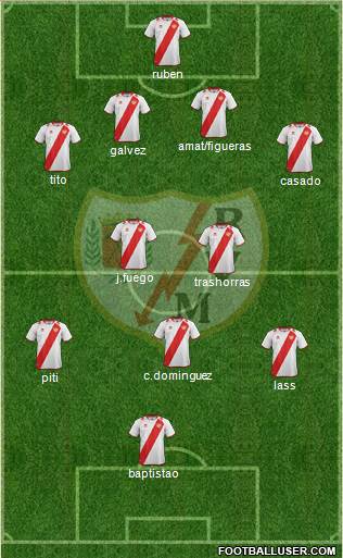 Rayo Vallecano de Madrid S.A.D. Formation 2013