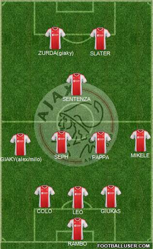 AFC Ajax Formation 2013