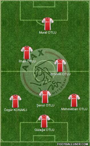 AFC Ajax Formation 2013