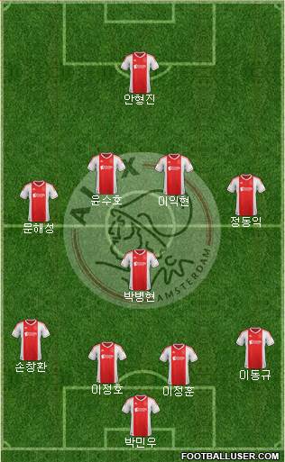 AFC Ajax Formation 2013