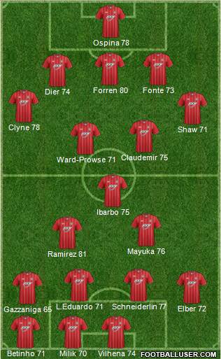 Southampton Formation 2013