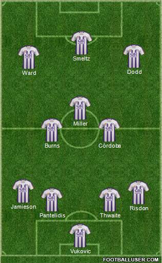 Perth Glory Formation 2013