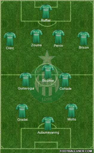 A.S. Saint-Etienne Formation 2013