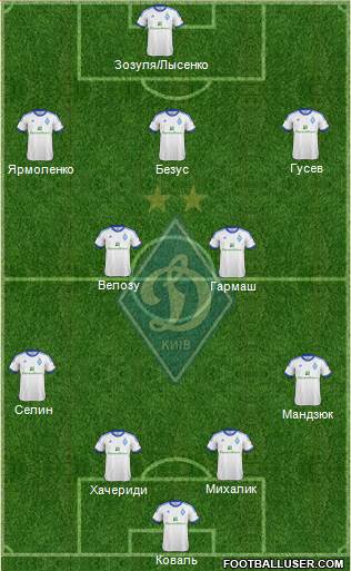 Dinamo Kiev Formation 2013