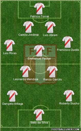 Peru Formation 2013