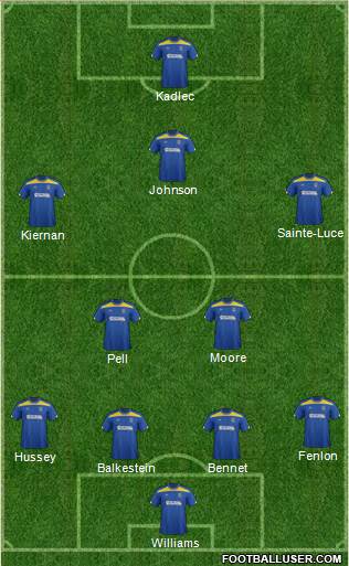 AFC Wimbledon Formation 2013