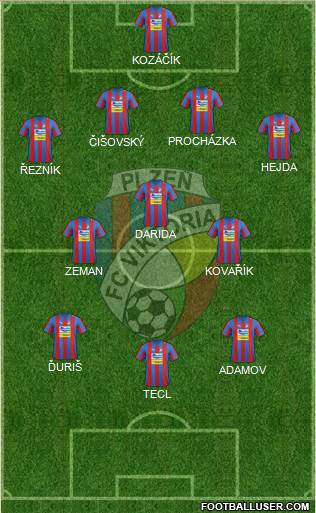 Viktoria Plzen Formation 2013