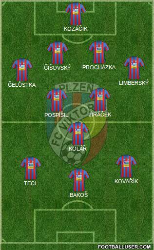 Viktoria Plzen Formation 2013