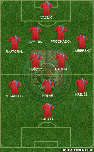 Czech Republic Formation 2013