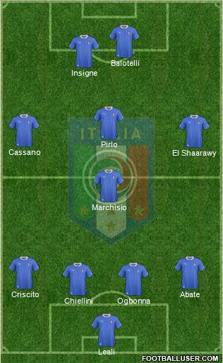 Italy Formation 2013