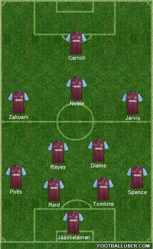 West Ham United Formation 2013