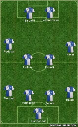 Bristol Rovers Formation 2013