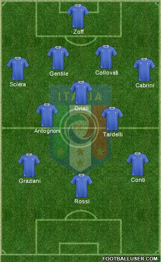 Italy Formation 2013