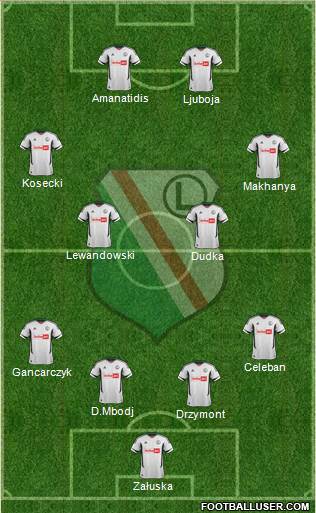 Legia Warszawa Formation 2013