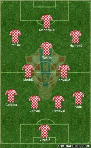 Croatia Formation 2013