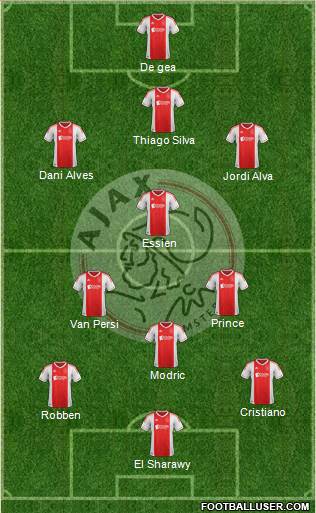 AFC Ajax Formation 2013