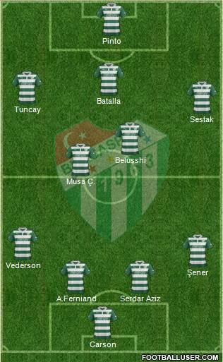 Bursaspor Formation 2013