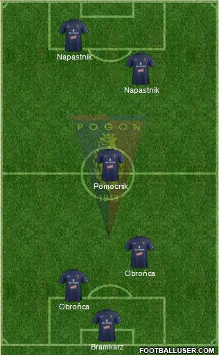 Pogon Szczecin Formation 2013